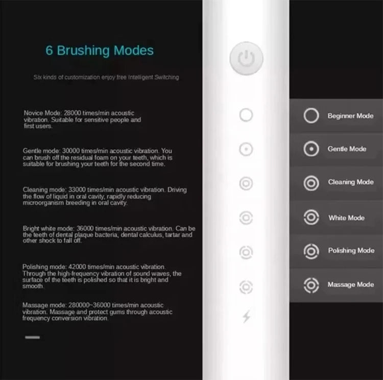 Electric toothbrush massage mode for gum health

